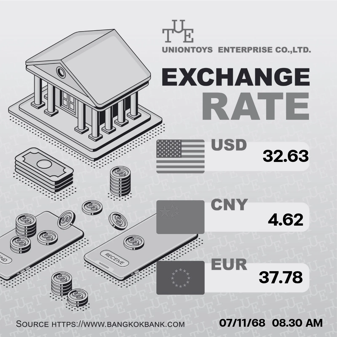 Uniontoys Currency Exchange - 09-11-2025